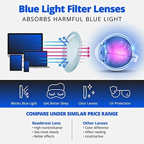 Blue-Light-Blocking-Reading-Glasses-Clear-2-25-Magnification-Computer-Glasses