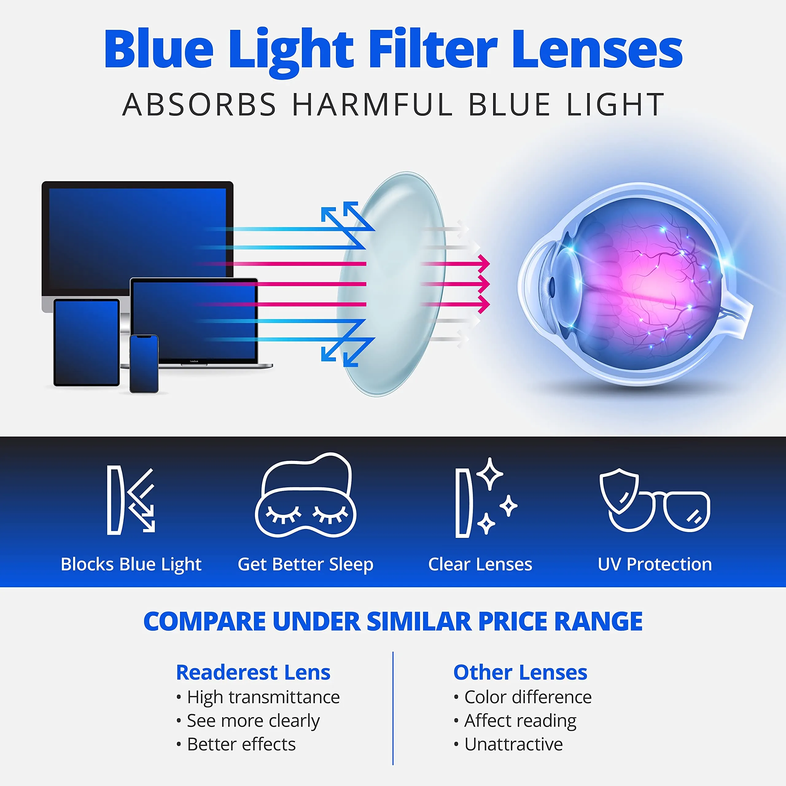 Blue-Light-Blocking-Reading-Glasses-Light-Blue-2-50-Magnification-Computer-Glasses