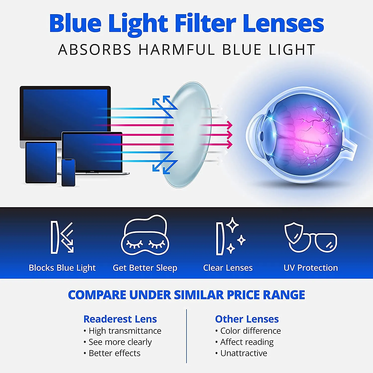 Readerest blue-light-blocking-reading-glasses-black-1-25-magnification